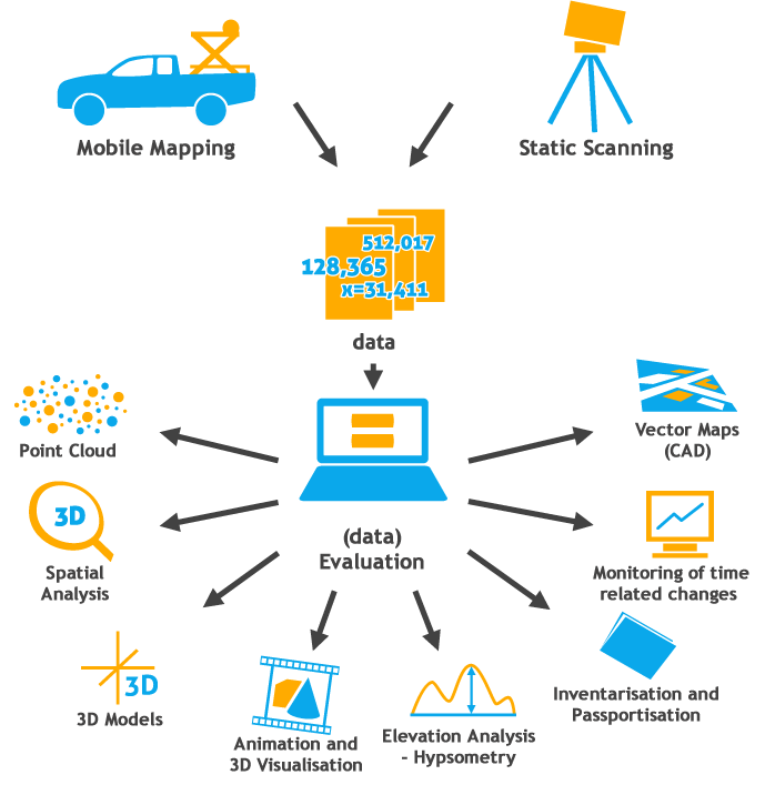 Mobile Mapping | Geovap.cz